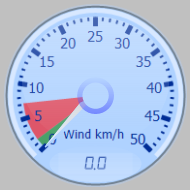 Wind Gauge